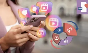 Kobieta trzyma telefon, wokół unoszą się ikony Instagrama. Wykres kołowy pokazuje strategię, jak promować post na Instagramie, by zdobyć więcej polubień i zasięgów.