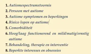 Lijst met negen termen rond autisme, waaronder 'wanneer ben je autistisch' en 'autismespectrumstoornis'.