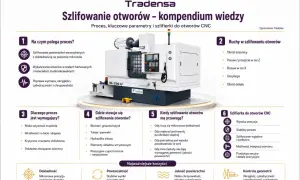 Szlifowanie otworów CNC: precyzja, kontrola geometrii, jakość powierzchni. Kompendium wiedzy o procesie.