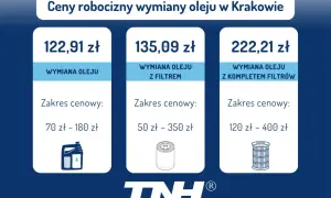 Ile kosztuje wymiana oleju u mechanika? Sprawdź ceny i porady