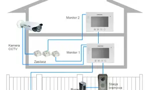 Jak zamontować alarm w domu: proste kroki, by zwiększyć bezpieczeństwo