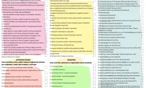 Lista zagadnień do egzaminu ósmoklasisty z angielskiego: słownictwo, funkcje językowe, wypowiedź pisemna i gramatyka.