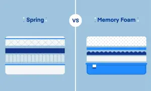 Cross-section comparison of a spring mattress with coils and a memory foam mattress with layered foam.