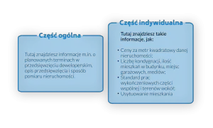 Deweloper: Co musisz wiedzieć o prawach i bezpiecznym zakupie?