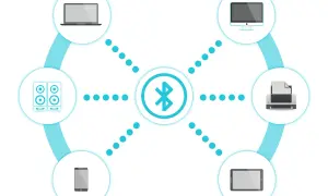 Schemat ilustruje, co to jest Bluetooth: połączenie laptopa, głośników, telefonu, tabletu, komputera i drukarki za pomocą symbolu Bluetooth.