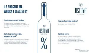 Standardowa ćwiartka wódki ma 40% alkoholu. Grafika wyjaśnia, dlaczego tak jest i jak zawartość alkoholu wpływa na smak.