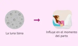 La luna llena y el parto: un mito. La imagen muestra una luna llena y una mujer en labor de parto, sugiriendo una conexión que se desmiente.