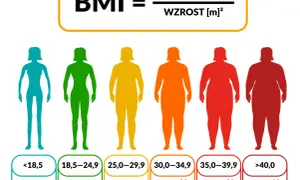 BMI 40 co to znaczy? Zrozumienie zagrożeń zdrowotnych i otyłości