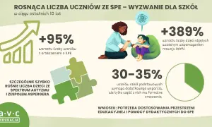 Potrzeby edukacyjne dziecka: Jak je rozpoznać i wspierać?