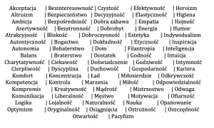 Koło wartości: lista cech jak akceptacja, ambicja, empatia, inteligencja, motywacja, odwaga, odpowiedzialność.