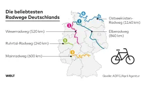 Karte der beliebtesten Radwege Deutschlands. Ein Rennradfahrer genießt die Freiheit auf einem Radweg entlang der Küste.