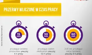 Kiedy wygasa PWZF? Uniknij przerwy w pracy pełny przewodnik