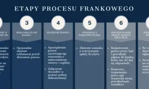 Ile trwa apelacja w Warszawie? Odkryj zaskakujące fakty o czasie trwania