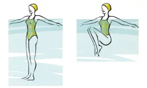 Esercizi di acquagym per dimagrire la pancia: una donna in piedi e poi accovacciata in acqua, con braccia aperte.