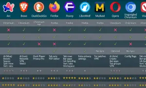 Porównanie przeglądarek internetowych: lista funkcji, blokowanie trackerów, reklamy, synchronizacja, dodatki, telemetria, ustawienia, łatwość użycia.