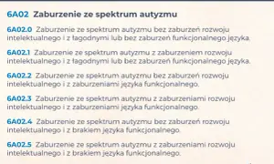 Autyzm: Czy to choroba psychiczna? Pełne wyjaśnienie (ICD-11)