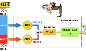 Un schéma explique comment toucher l'AAH : un montant est divisé, puis des pourcentages sont appliqués avant un calcul final.