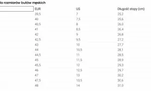 Rozmiar 8 buta: Jaki to EU? Konwersja US/UK dla kobiet, mężczyzn i dzieci