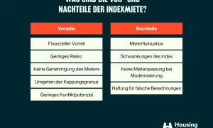 Übersicht der Vor- und Nachteile der Indexmiete, wie in einem indexmietvertrag muster. Enthält finanzielle Vorteile, geringes Risiko, aber auch Mieterfluktuation und Haftung für falsche Berechnungen.
