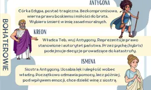 Ismena, siostra Antygony, uosabia lęk i uległość. Początkowo odmawia pomocy, lecz później chce dzielić winę z siostrą.