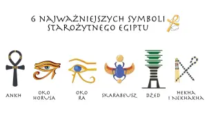 Sześć kluczowych symboli starożytnego Egiptu: ankh, oko Horusa, oko Ra, skarabeusz, dżed i berła heka i nekhakha. Bogowie egipscy w symbolach.