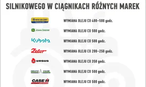 Ile oleju do Honda GX390? 1,1L i pełny poradnik wymiany