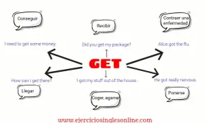 Ejemplos de collocations con "get": conseguir dinero, recibir paquete, contraer gripe, llegar, coger, ponerse nervioso.