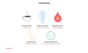 Colocaciones comunes: tomar una decisión, hablar fluidamente, tener café fuerte, tener presión arterial, estar profundamente decepcionado.