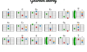 Kolędy na gitarę: Proste chwyty i bicia dla początkujących!