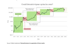 Bitcoin 2026: Czy jeszcze się opłaca? Zyski, ryzyka i podatki DAC8