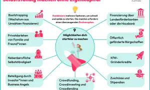 Grafik zeigt 9 Wege, sich freiberuflich zu arbeiten, z.B. durch Bootstrapping, Kredite oder Crowdfunding.