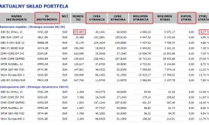 Tabela z danymi finansowymi: nazwy instrumentów, ceny, wolumeny i zyski/straty.