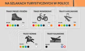 Czerwony szlak PTTK: Co naprawdę oznacza? Obalamy mity!