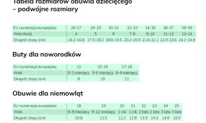 Rozmiar 23 w butach: Ile cm? Jak dobrać zdrowe obuwie dla dziecka?