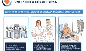 Opieka farmaceutyczna to usługa świadczona przez magistrów farmacji w aptece, wspierająca pacjentów w terapii i profilaktyce zdrowotnej.