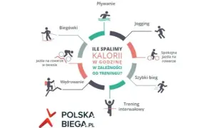 Ile kalorii spala trening cardio? Odkryj, jak spalić ich więcej!
