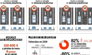 Infografía muestra límites de velocidad (20, 30, 50 km/h) y sanciones por circular a velocidad excesiva. Destaca que el 82% de fallecidos en ciudad son usuarios vulnerables.