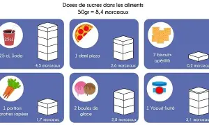 Sucre dans la pizza : où se cache-t-il et comment mieux choisir ?