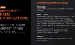 Optymalizacje gier dla AMD Ryzen™ 9 7950X3D, zawarte w sterowniku chipsetu.