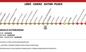Trasa kolejowa Łódź - Zgierz - Kutno - Płock z zaznaczonymi stacjami i dostępnością peronów.