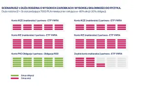 Jak założyć IKE obligacje? Prosty sposób na bezpieczne inwestowanie