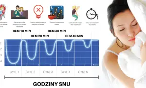 Co na spanie dla starszej osoby: skuteczne metody na lepszy sen