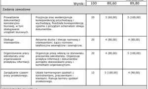 Jak sporządzić odpis arkusza ocen i uniknąć błędów w dokumentach