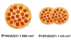 Jedna duża pizza kontra dwie mniejsze. Czy dwie pizze 30 cm są lepsze od jednej większej? Matematyka podpowiada, że niekoniecznie.