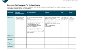 En mall för kommunikationsplan som beskriver målgrupper, mål, budskap, tid och ansvar.