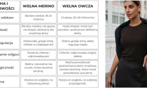 Najlepsza wełna na sweter: wybierz komfort i ciepło bez podrażnień