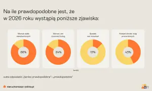 Zakup mieszkania 2026: Czy to dobry moment? Szanse i ryzyka.