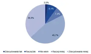 Kiedy Polska po raz pierwszy uzyskała dostęp do internetu? Historia i ciekawostki