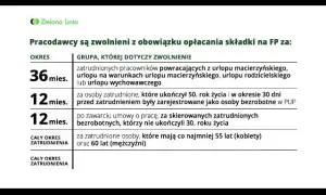 Składka na fundusz pracy: kto płaci i co powinieneś wiedzieć