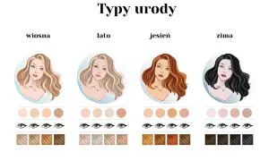 Jaka uroda jest najładniejsza? Odkryj różnorodność piękna w kulturach